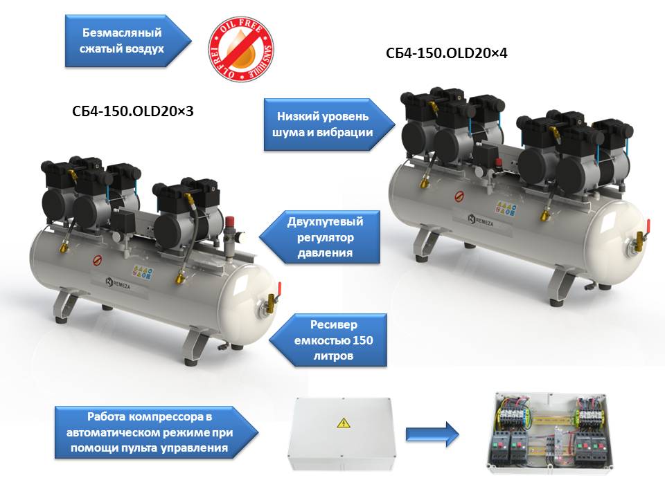 Безмасляные компрессоры Remeza Безмасляные компрессоры Remeza